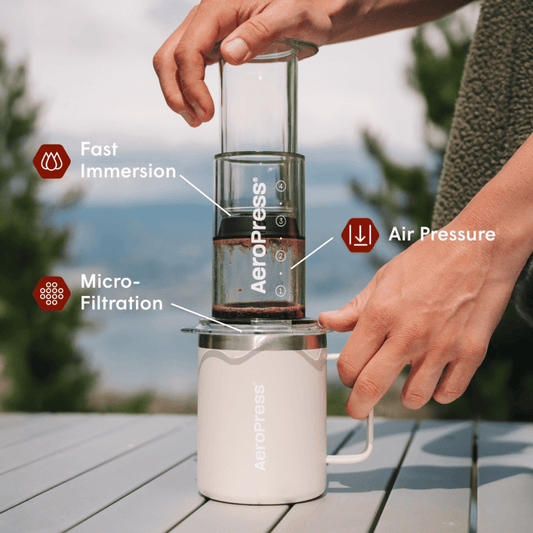 Traveler’s Bundle - Clear - Coffee Preparation Bundle for Flexible Recipes